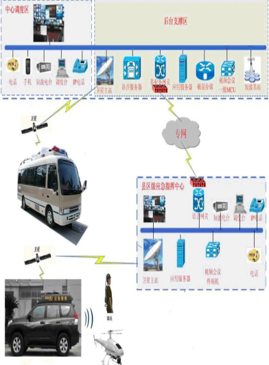 衛星通信車